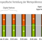 Digital Natives Digital Visitors Digital Residents Prof. Peter Kruse