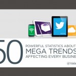 50 Mega Trends ValaAfshar