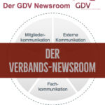 Der Verbands-Newsroom GDV Gesamtverband Deutscher Versicherer